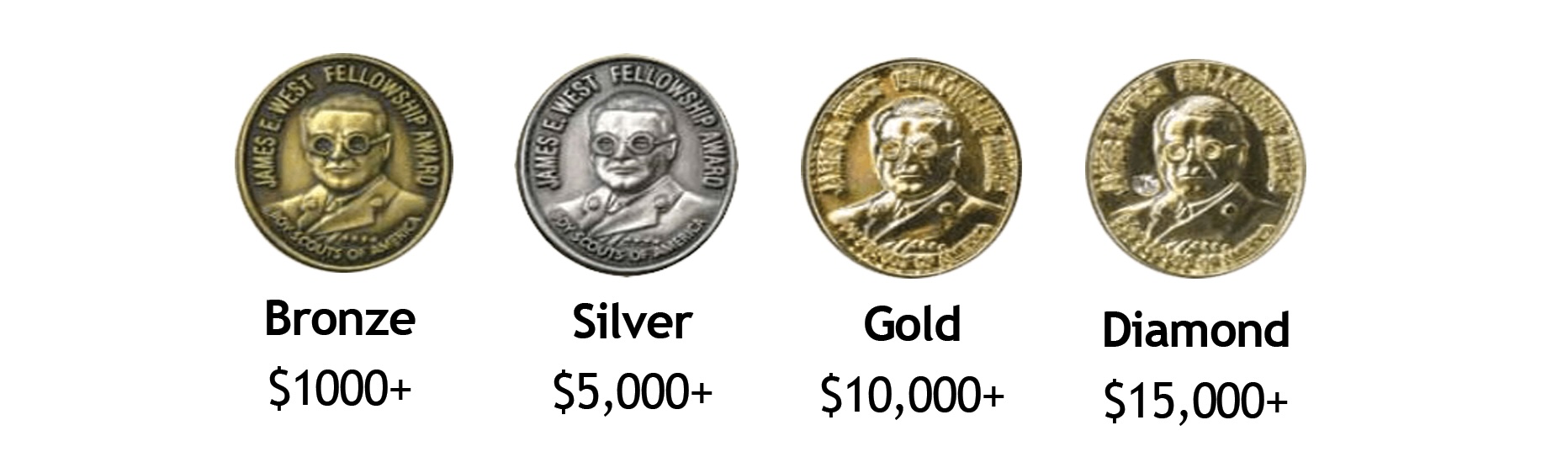 Bronze, Silver, Gold, Diamond medallions